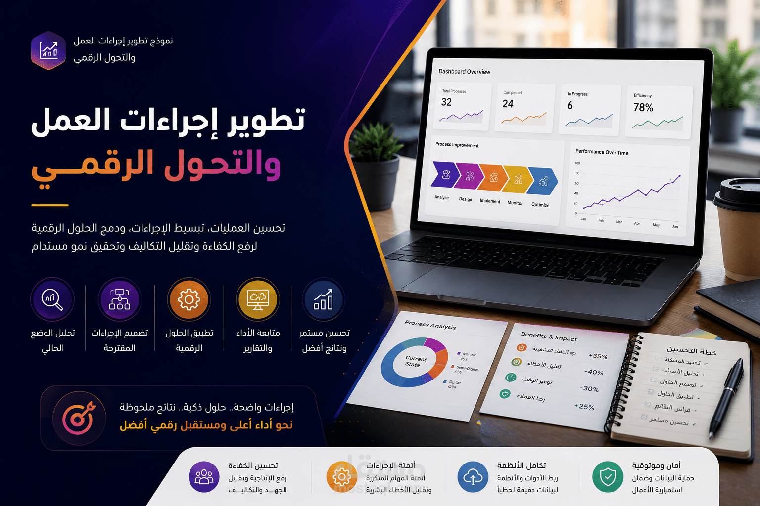 نموذج تطوير إجراءات عمل وربط الحلول التقنية باحتياج المشروع