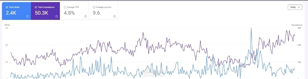 تحويل الزيارات العضوية إلى مبيعات حقيقية عبر SEO ? في هذا المشروع، كان التحدي أن الموقع لا يحقق أي مبيعات من البحث المجاني.