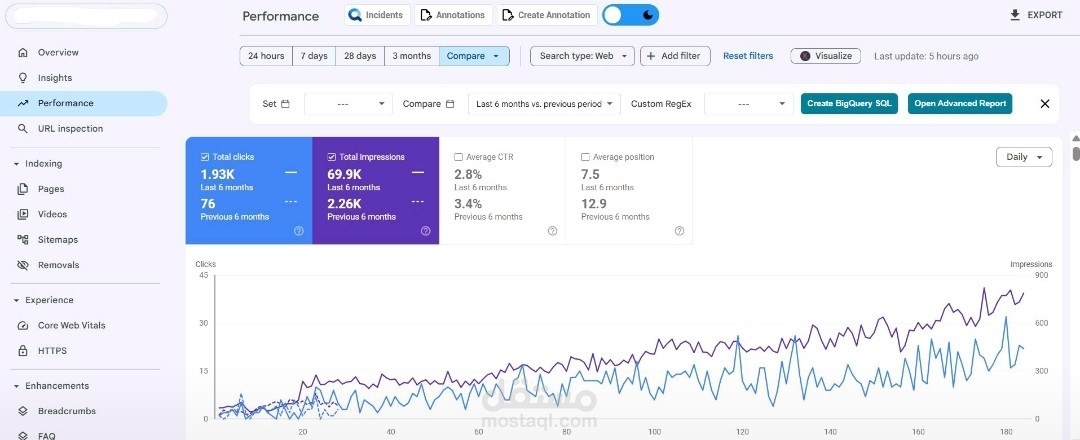 تحليل احترافي لصفحة نتائج Google (SERP) لتعزيز أداء SEO .
