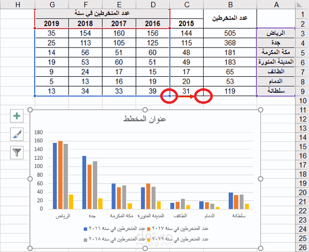 ادخال بيانات