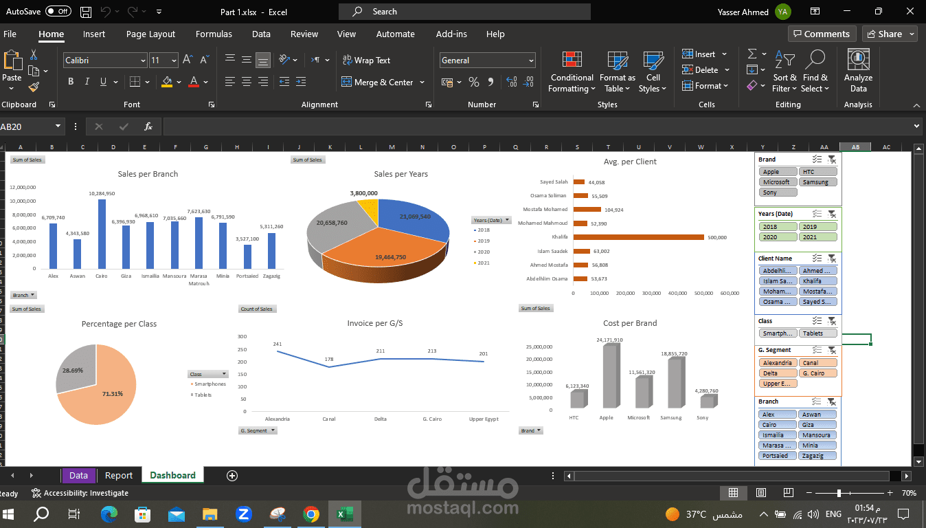 مبيعات الفروع