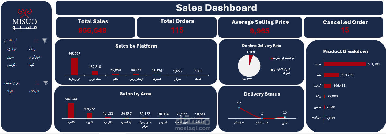 Dashboard by Excel