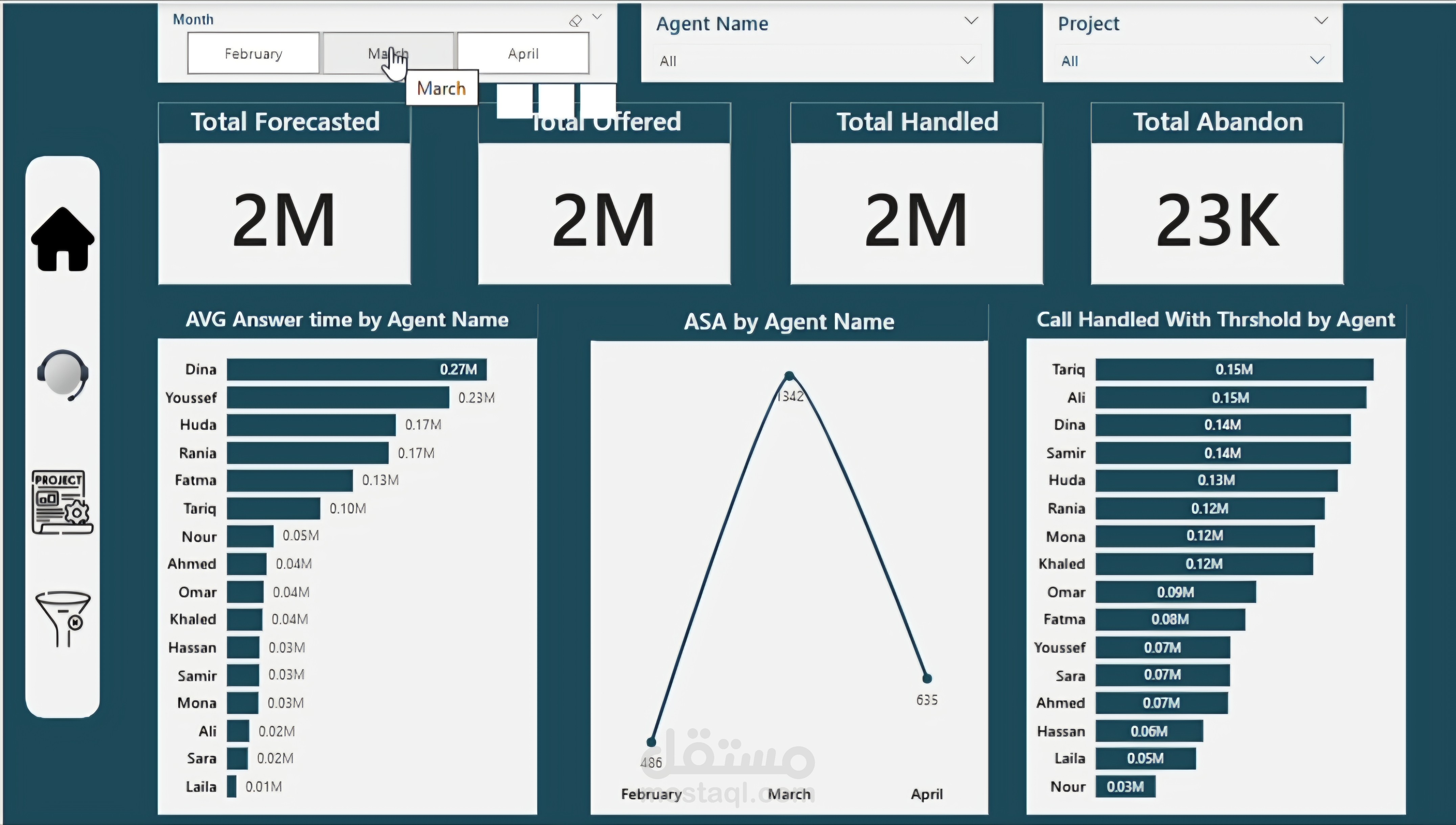 Dashboard Power bi