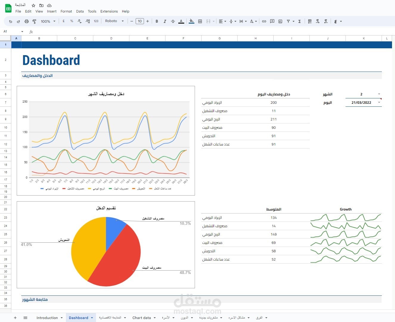 Google Sheets Dashboard