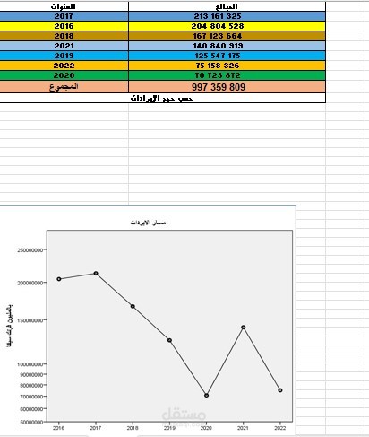 تحليل بيانات مالية برنامج spss