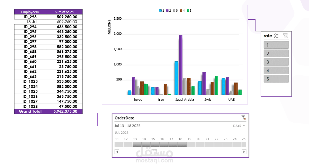 تحليل مبيعات MS Excel