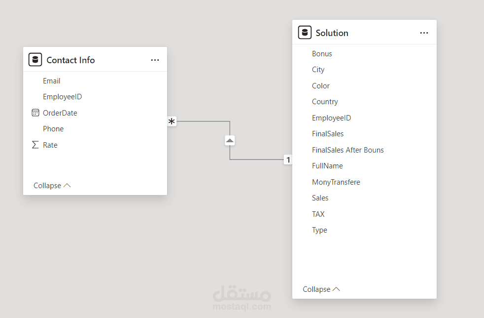 تحليل على برنامج Power Bi