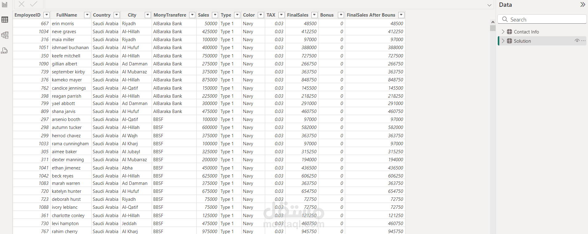 تحليل على برنامج Power Bi