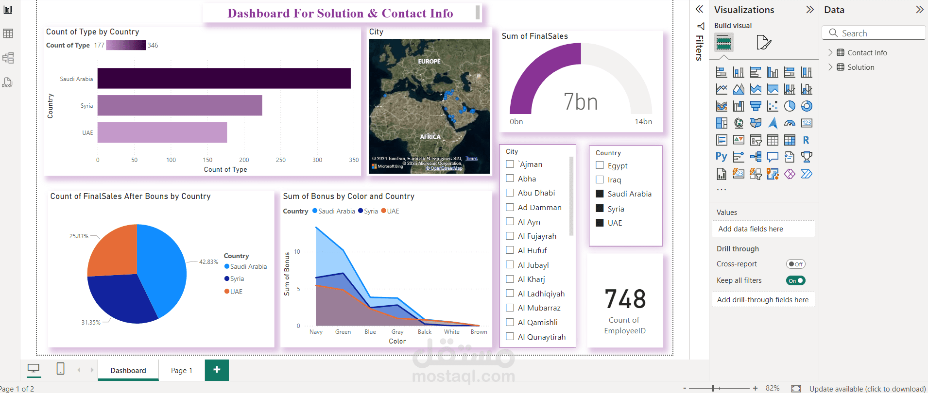 تحليل على برنامج  Power BI