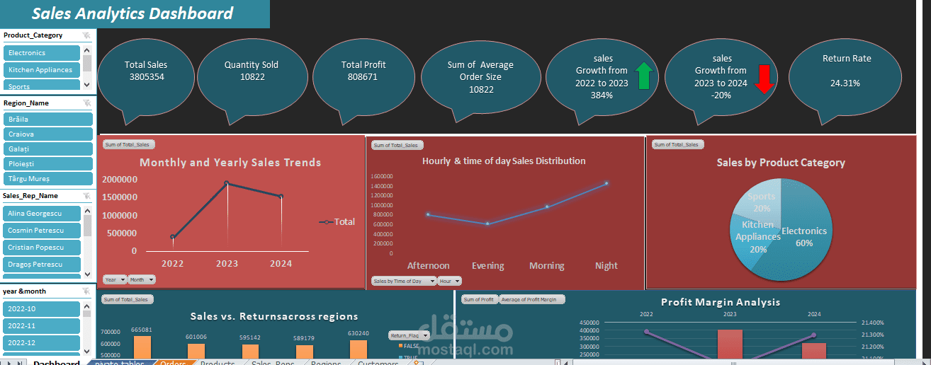 لوحة قيادة وتتبع أداء المبيعات والأرباح (Sales Analytics Dashboard) باستخدام Excel
