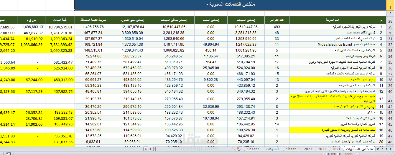 نموذج تلخيص ومطابقة التعاملات السنوية والفحص الضريبي الدفتري باستخدام Excel