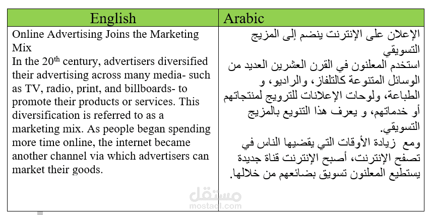 ترجمة من اللغة الإنجليزية إلى اللغة العربية