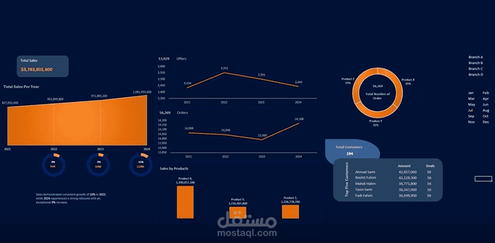 Unlock Insights from Your Sales Data!
