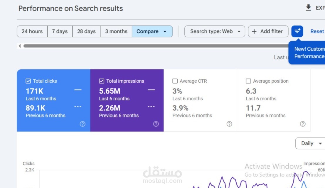 SEO Strategy