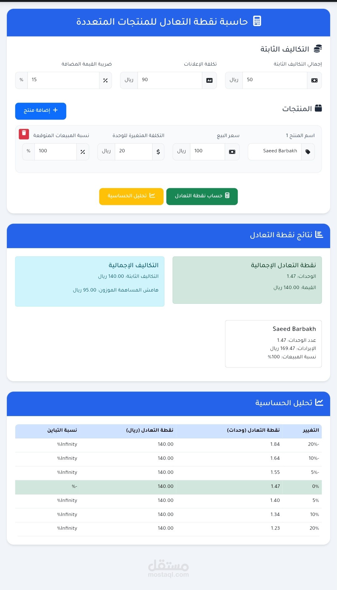 صفحة ويب لحساب نقطة التعادل لمنتجات متعددة