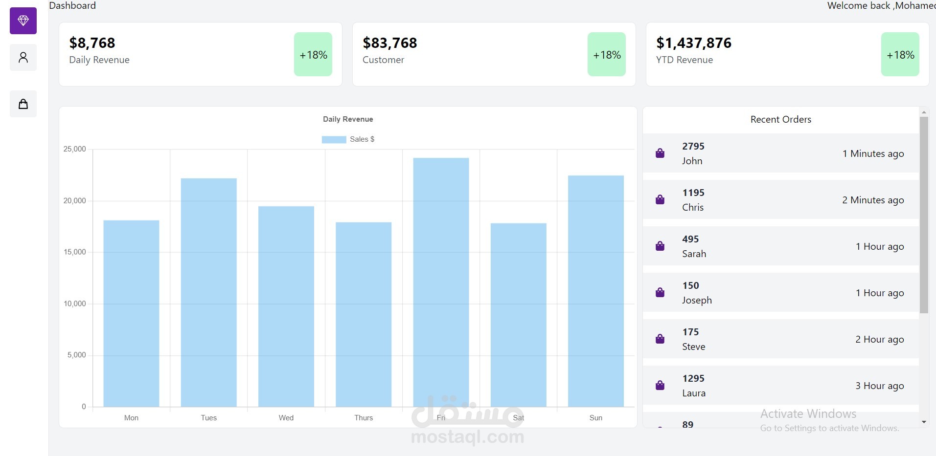 لوحه تحكم (DASHBOARD)