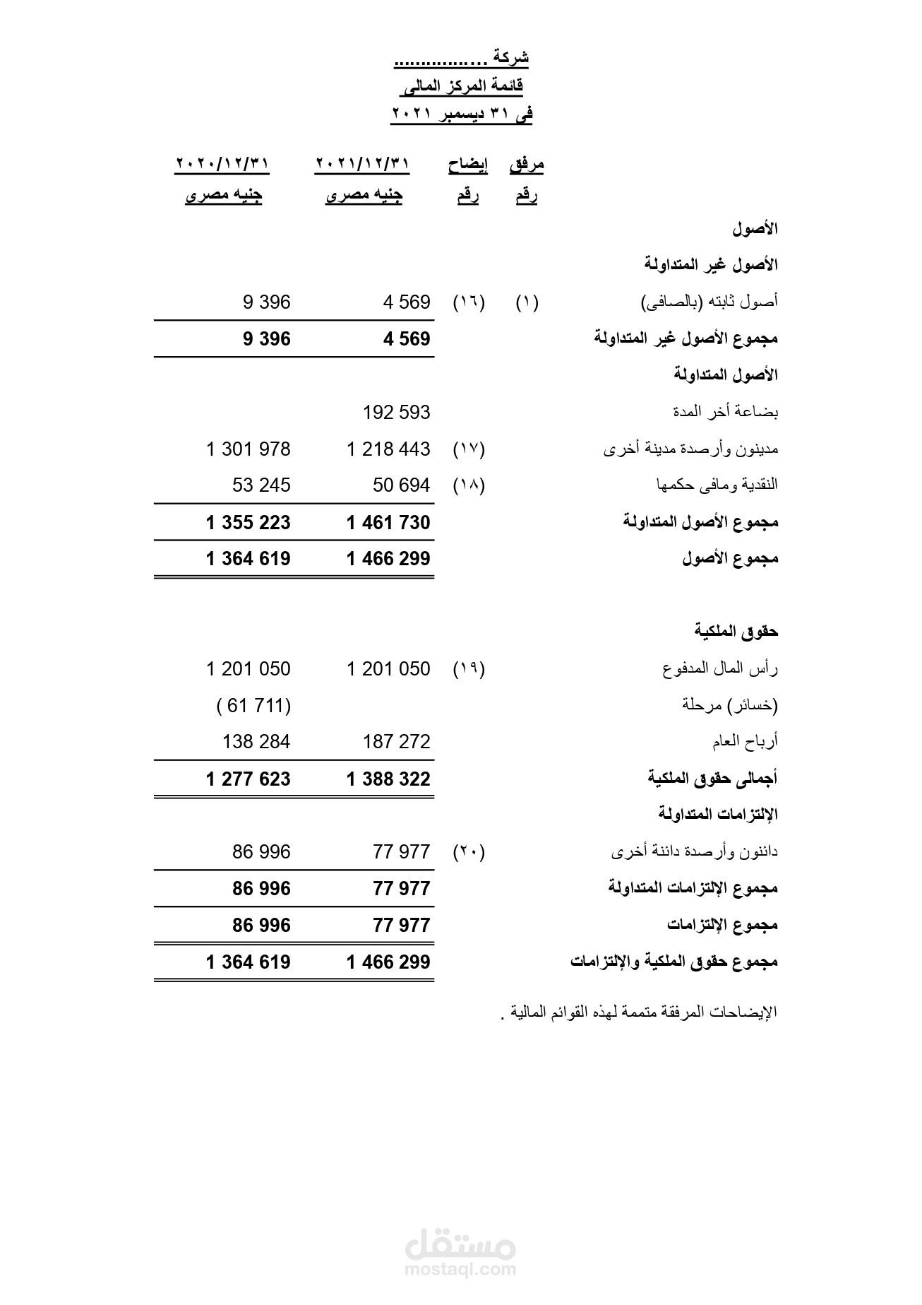 تحليل مبيعات و مشتريات و اقرارات القيمة المضافة و كارت الصنف و الميزانية