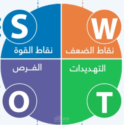 خطة تنفيذية