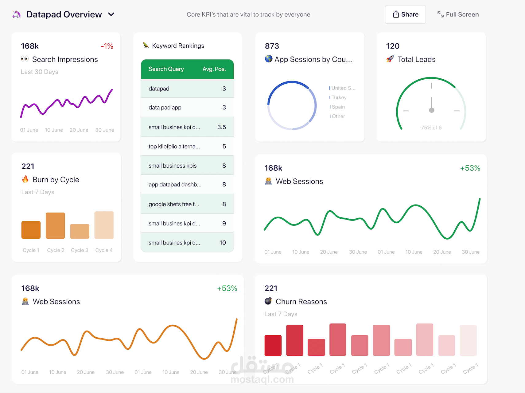 تصميم Dashboard تفاعلية لمتابعة مؤشرات الأداء