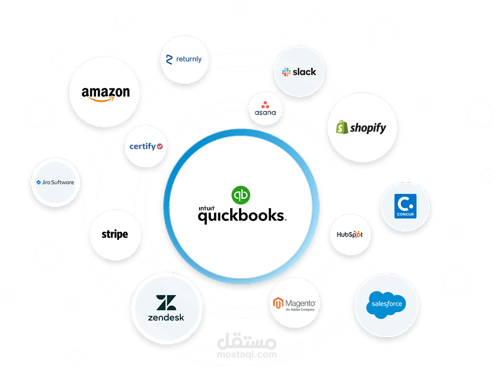 اعداد و تشغيل نظام Quickbooks online للمحاسبة السحابية