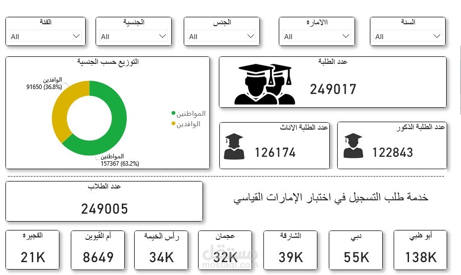 داش بورد لمتابعة عمليات التسجيل وجحز الاختبارت