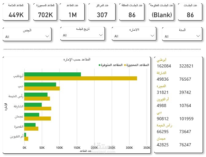 داش بورد لمتابعة المقاعد المحجوزة للأختبارت