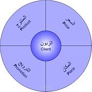 ورقة بحثية بعنوان (الوصول إلى السوق)