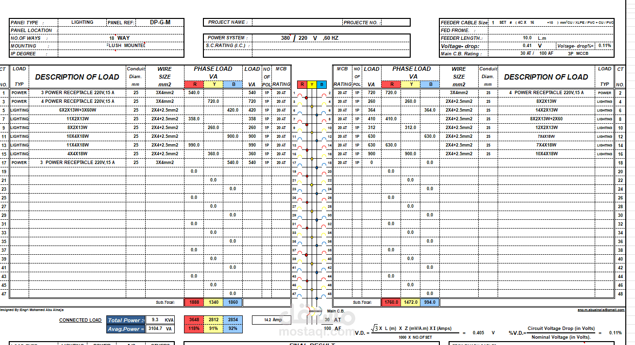 دراسة تكاليف جميع  الأعمال الكهربائية من إضافة عدادات الكهرباء لفيلا سكنية حسب السوق السعودي