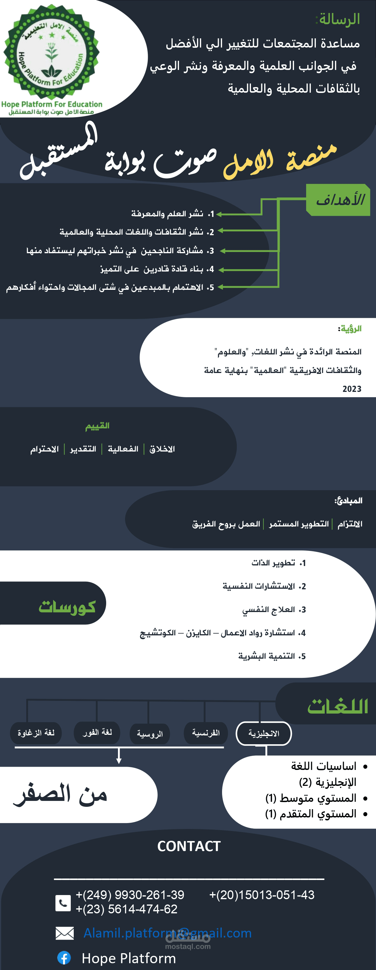 تصميم roll-up, و تنظيم سياسات في ملف, صورة واحدة