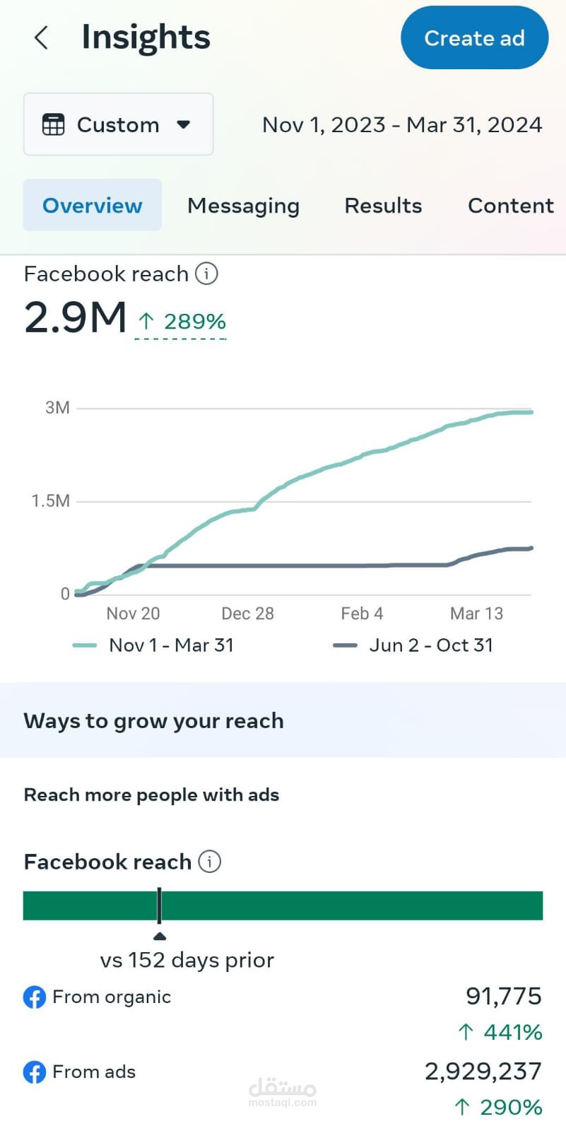 Social Media Specialist for S&H Brand