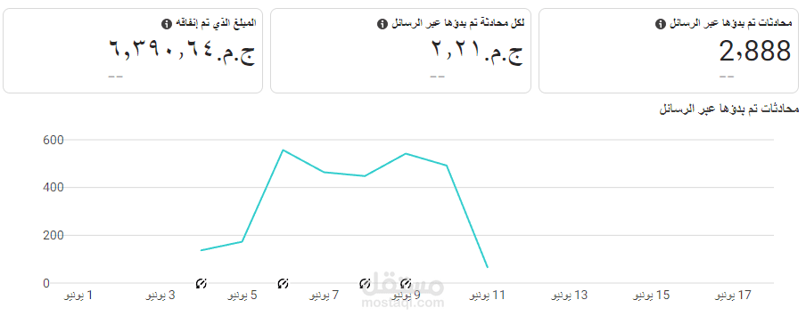 Social Media Strategy For Avenue Brand