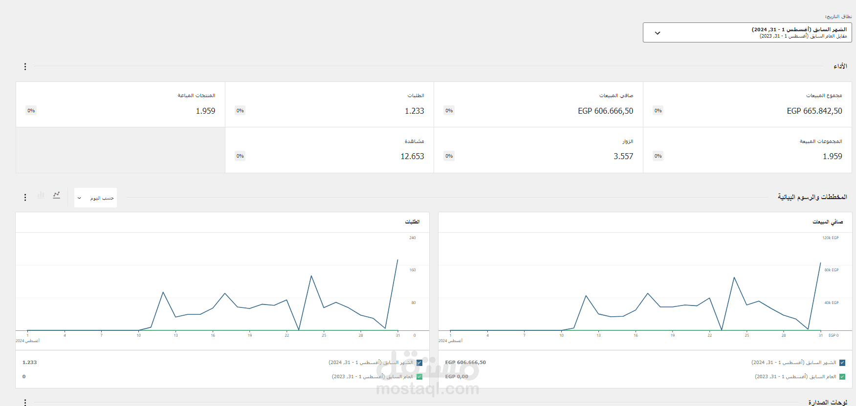 Social Media Specialist لبراند ملابس رجالي وحريمي