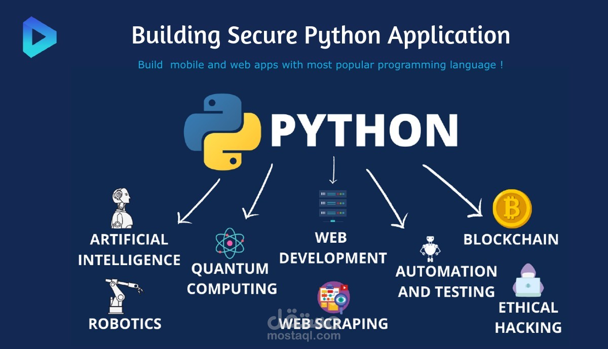 حليت الكثير من المشاكل البرمجية(Problem solving) علي موقع codeforces و لدي كثير من الاشخاص التي كانت تواجهم مشاكل برمجية بلغة الـ python