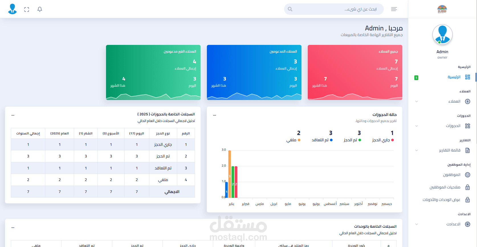 لوحة لادارة شركة عقارات