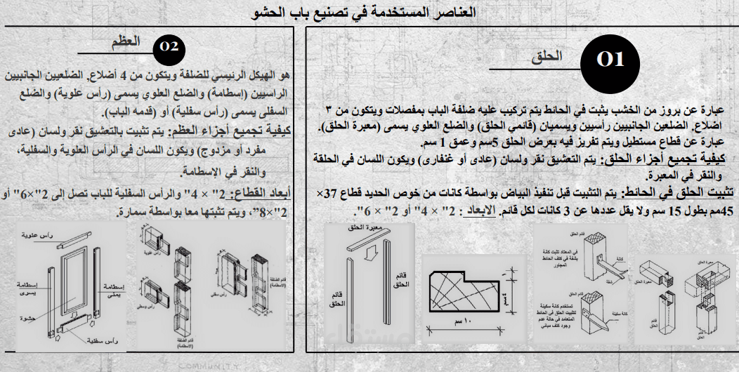 بعض أعمال التنسيق وجمع الداتا  والأعمال التصميمية ومخططات البيانات (infographic)
