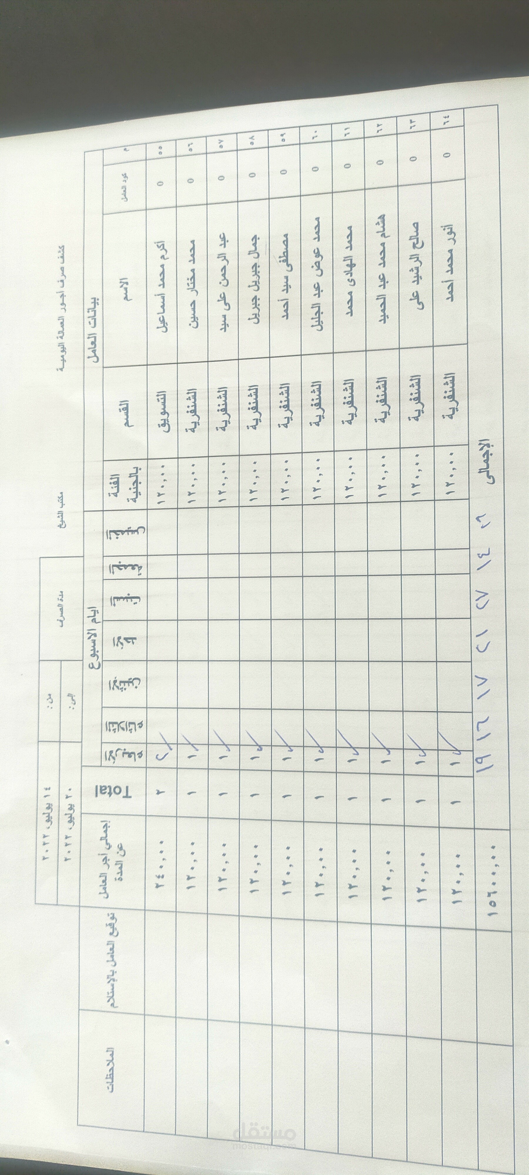 كشف صرف اجور العمالة اليومية