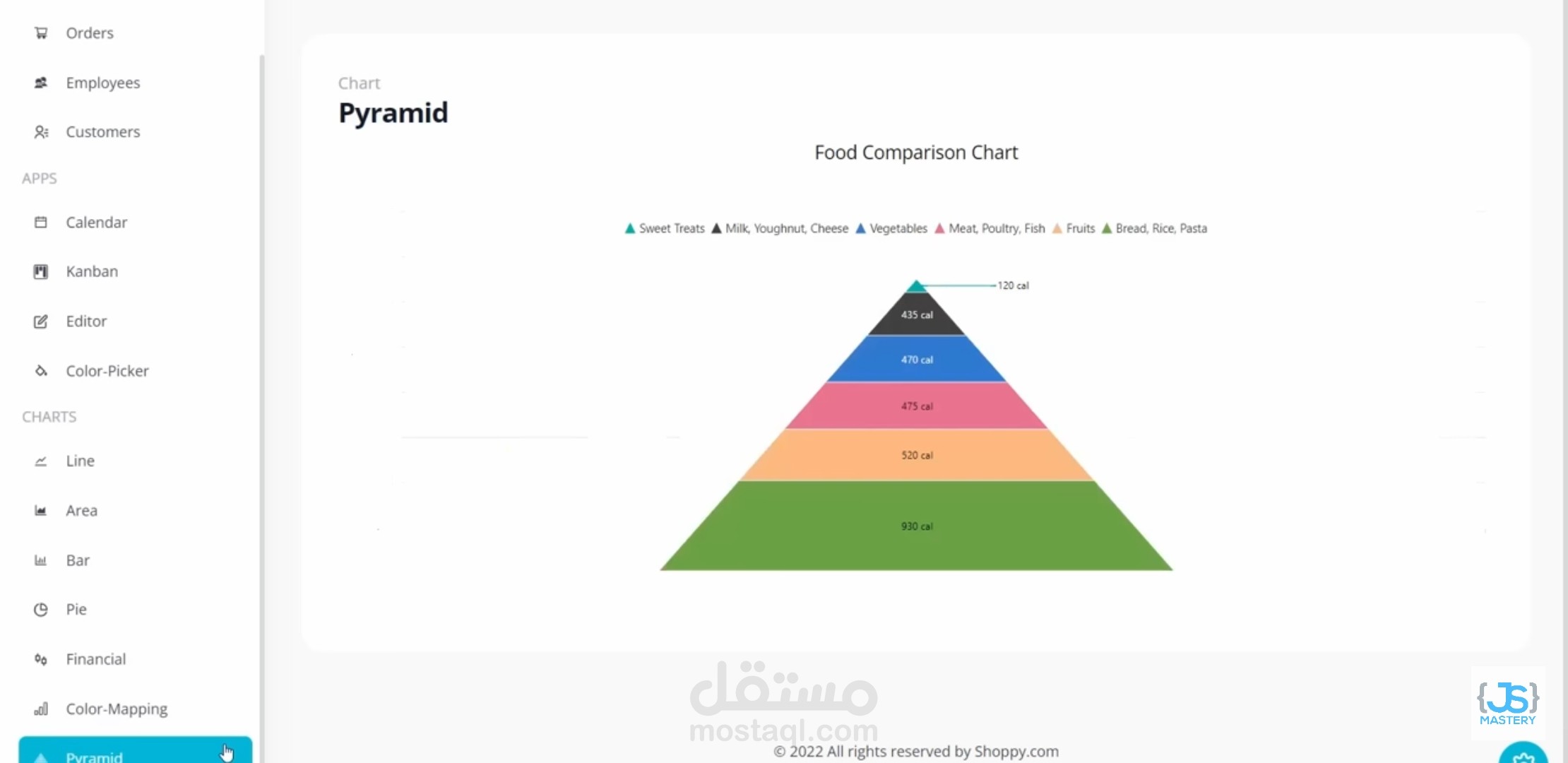 Pyramid chart