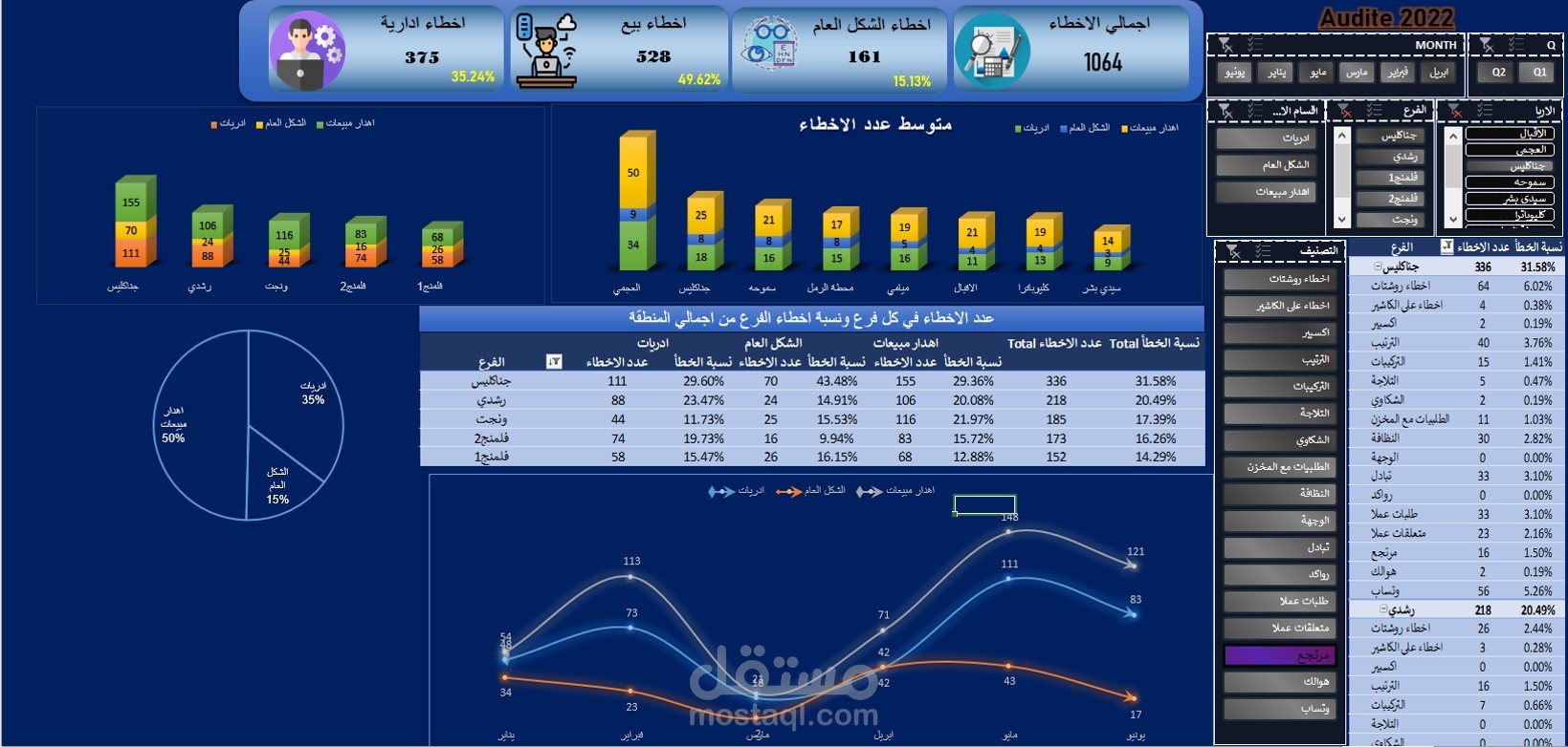 DYNAMIC DASHBOARD