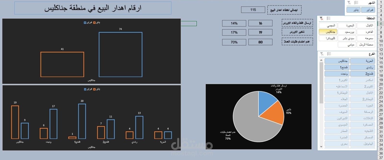 داش بورد