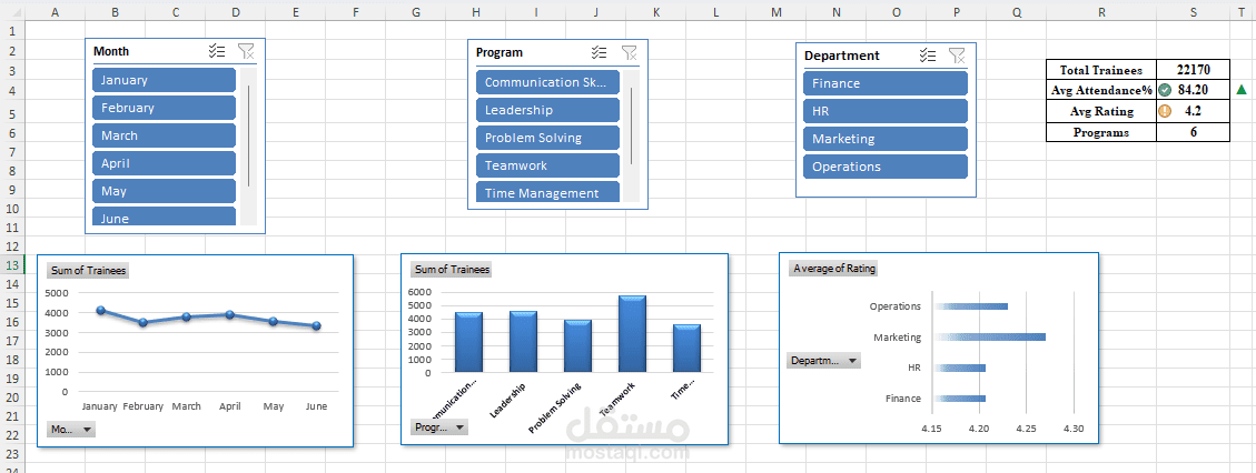 إعداد Dashboard وتحليل بيانات احترافي باستخدام Excel