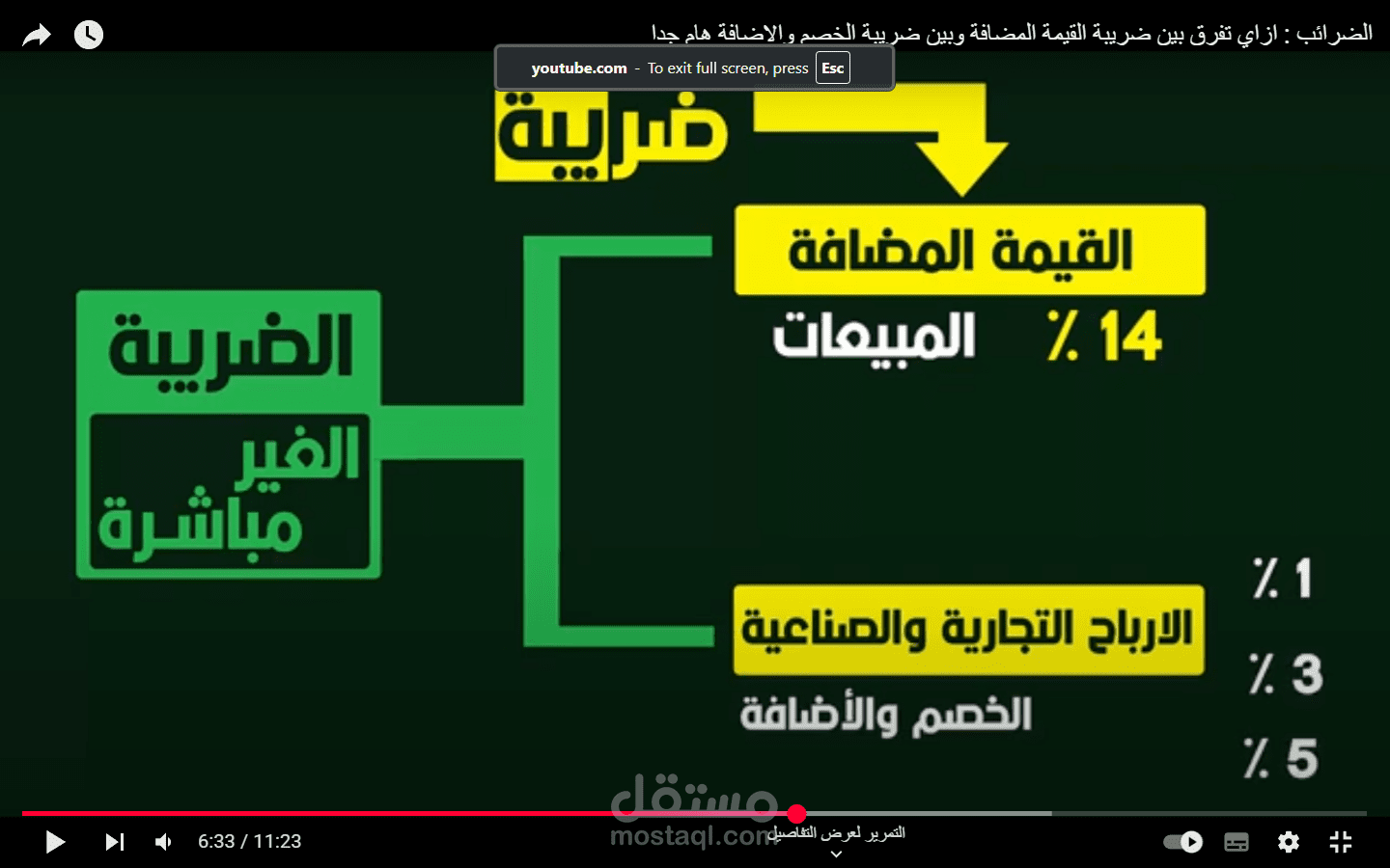 عمل محاسبي