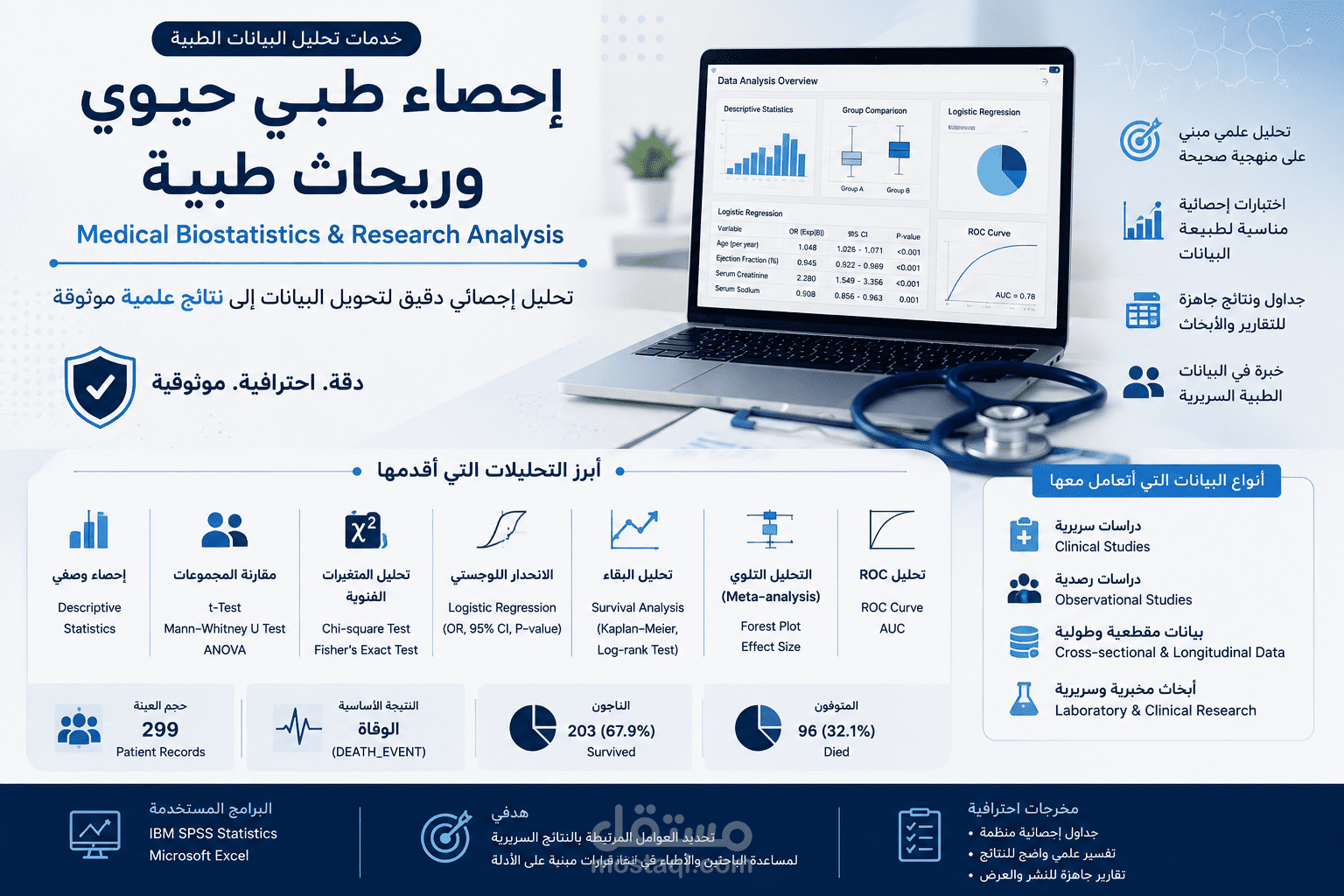 تحليل إحصائي لبيانات مرضى فشل القلب باستخدام SPSS