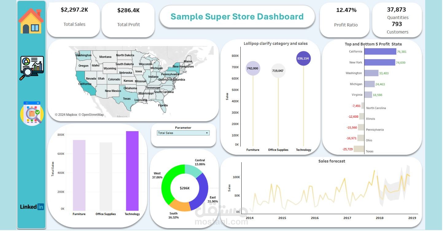 لوحة تحكم المتجر المتكاملة باستخدام Tableau