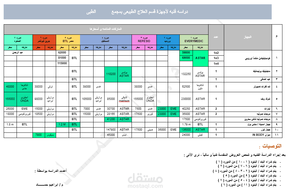 تنفيذ الدراسات الفنيه للتجهيزات الطبيه