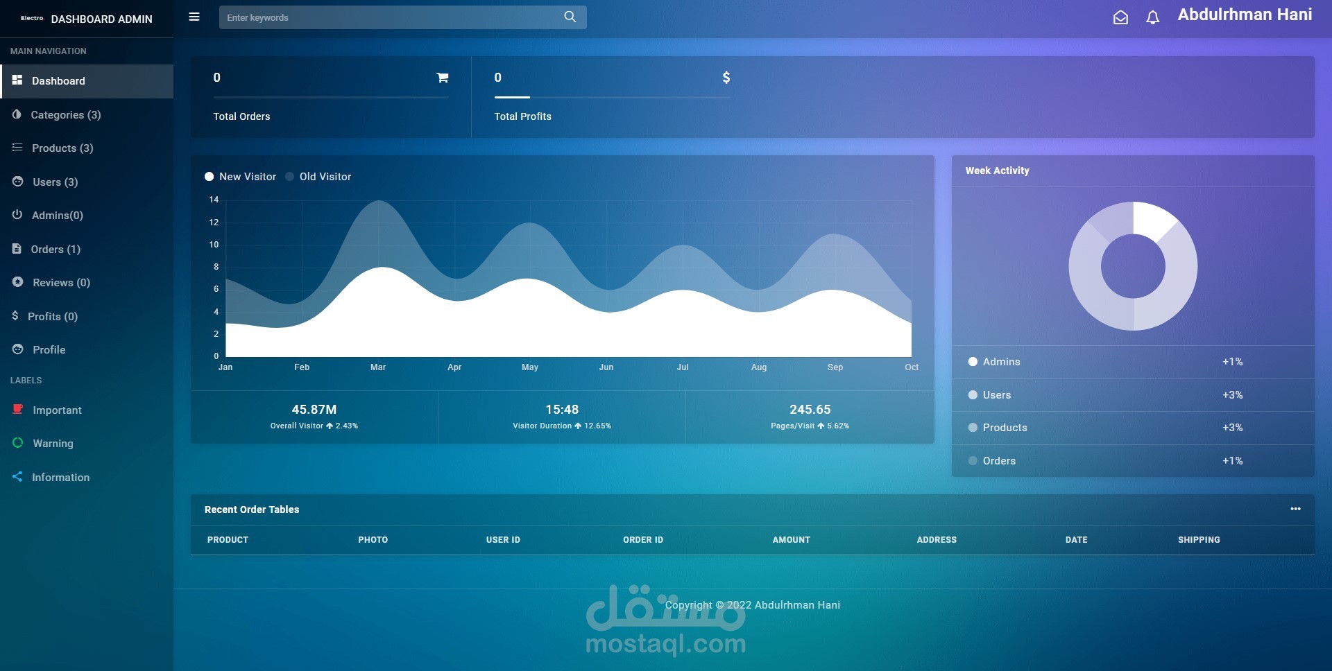 Electro e-commerce