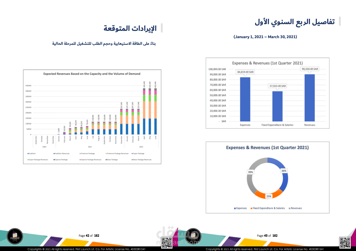 Project No.115677 Financial Report -Expected Revenues- Arabic Page 1 out of 25 pages