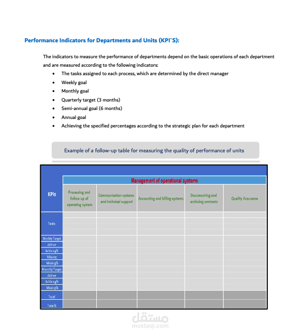 Project No.11905 KPI'S Report