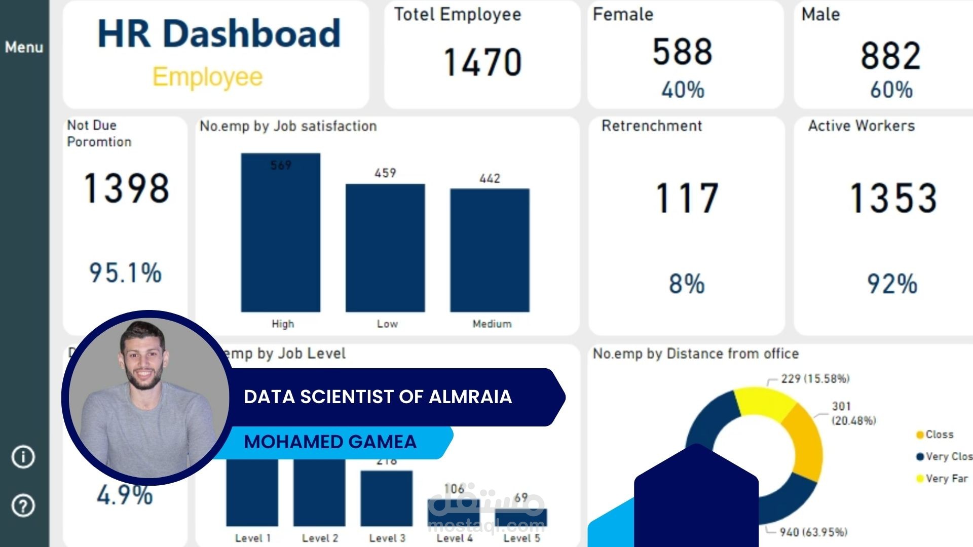 Human resource analysis