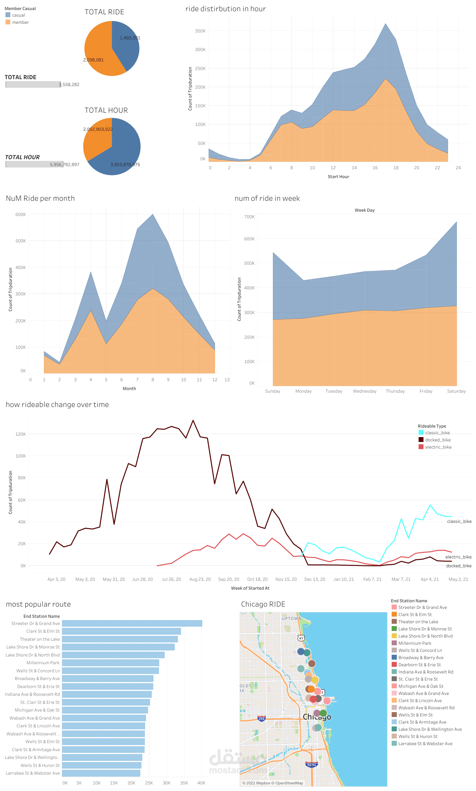 data analysis