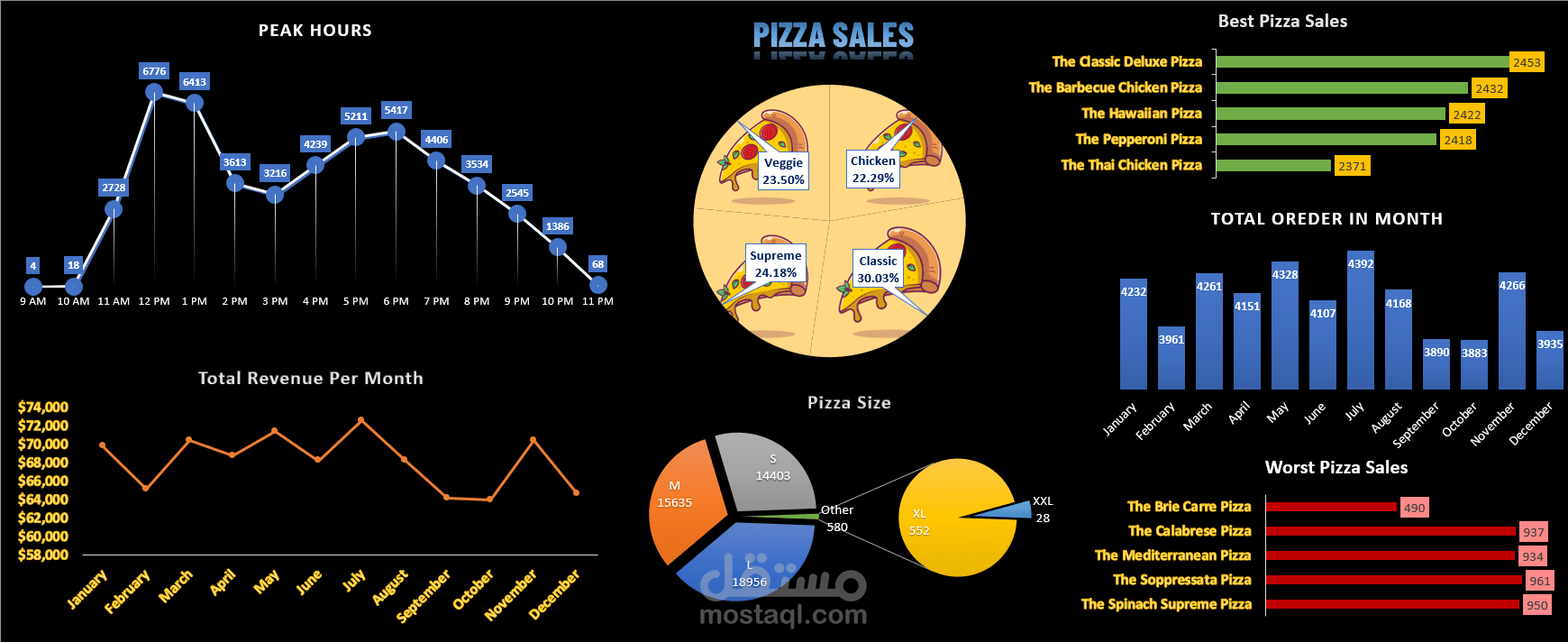 pizza sales restaurants